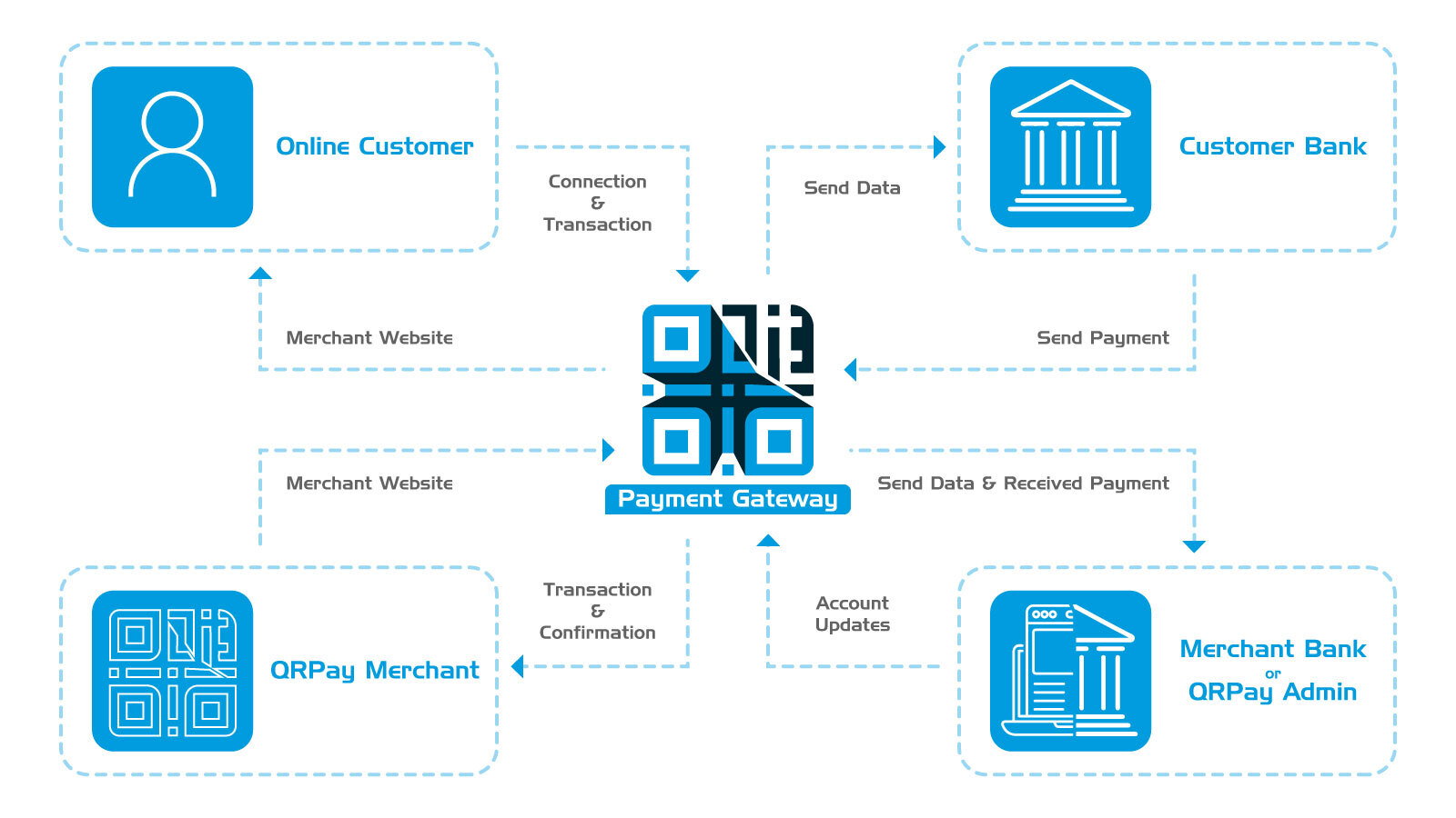 BrandyPay payment flow diagram